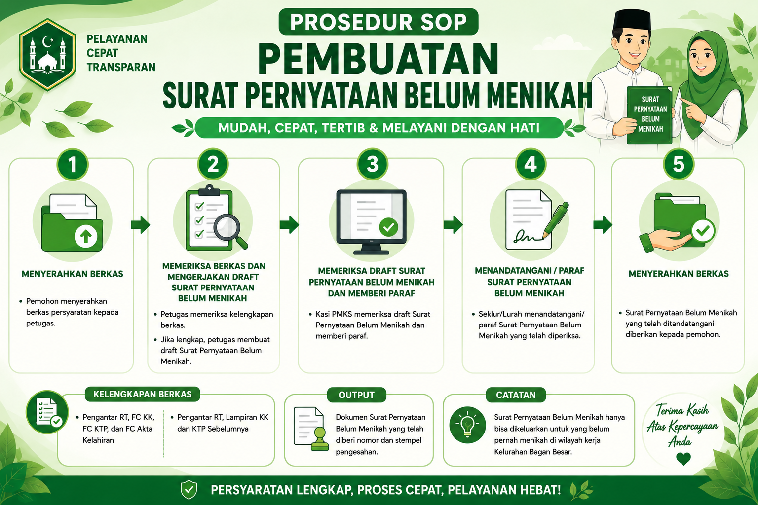 STANDAR OPERASIONAL PROSEDUR PEMBUATAN SURAT PENYATAAN BELUM PERNAH MENIKAH